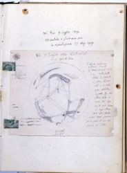Studiebok av Giovanni Virginio Schiaparelli (1835-1910)), italiensk astronom som observerade Mars-kanalerna (canali) på planeten Mars. Denna anteckningsbok är daterad 1890-07-09.