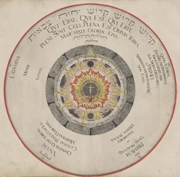 Illustration från boken Amphitheater of Eternal Wisdom av H. Khunrath, 1595.