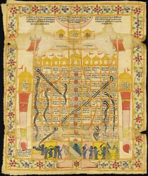 Målning av Gyan Bazi, Rajasthan, sent 1700-tal