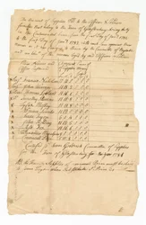 Bokföring av leveranskostnader för elva revolutionära krigssoldater, 1782.