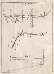 Illustrerad sida från en Optics Traite av den engelske matematikern, fysikern och astronomen Isaac Newton (1642-1727).