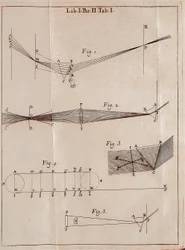 Illustrerad sida från en Optics Traite av den engelske matematikern, fysikern och astronomen Isaac Newton (1642-1727).