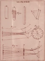 Sidan hämtad från "" Optics Traite "" av den engelske matematikern och fysikern Sir Isaac Newton (1642-1727). 1704