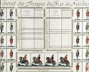 Allmän bild av trupperna av kung Victor Amedee III (Vittorio Amedeo di Savoia) av Sardinien 1780 - Museum of Risorgimento Milan