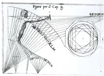 Illustration från Treatise on Science of Arms av Camillo Agrippa, publicerad första gången 1568, 1604