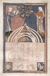 MS.262.f71v Tabell över de förbjudna graderna av släktskap, italienska