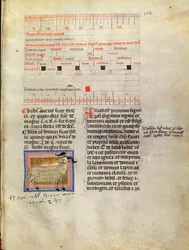 Ms Latin 7272 fol.112 Upplyst kalendersida för mars, 1300-talet