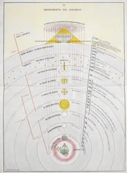 Ordinamento del Paradiso, An Astronomical Chart, illustration från 