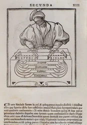 Sida från Musica theorica av Lodovico Fogliani (1475?-1542) (eller Ludovico Foliani) musikteoretiker
