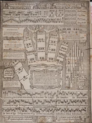 The Guidonian hand Page från essän Början och konsten av hela musiken av Francesco Ferrarese