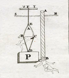 Borellis klockor: den till höger skulle aldrig ha formats - i "" De Motu Animalium"" av Giovanni Alfonso Borelli (1608 - 1679)