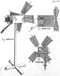 Väderkvarn, illustration från Circulus Pisanus av Claude Berigard, publicerad ca 1640-talet