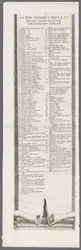 Belägringen av La Rochelle: Tavla 13, 1628-1630.