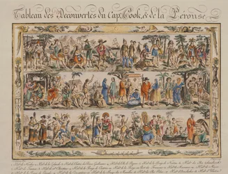 Uvumbuzi wa James Cook na Jean Francois de Galaup Comte de Laperouse katika karne ya 18, na Jacques Grasset de Saint Sauveur, nakshi za rangi