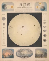 Solen och solfenomen