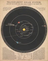 Solar system (backlit)