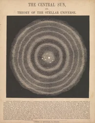 Den centrala solen och teorin om det stellära universum (bakgrundsbelyst)