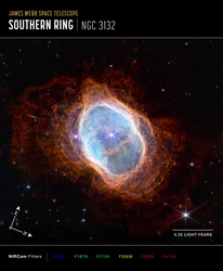 Southern Ring Nebula (NIRCam Compass Image)