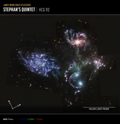 Stephans kvintett (MIRI Compass Image)