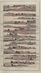 Illustration från The Imperial Guide with Picturesque Plans of the Great Post Roads, 1802 (handfärgad gravyr)