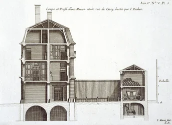 Tvärsnitt av ett hus i rue de Clery, designat av Jean Richer, från 