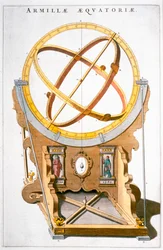 En orrery designad av den danske astronomen Tycho Brahe, c1630