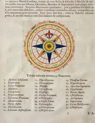 Vindros med världens 32 vindar, från 
