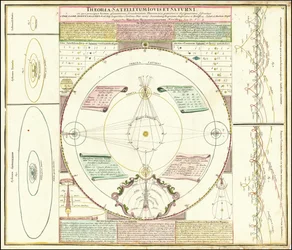 Ca. Himmelsmodell från 1742 som illustrerar Jupiters och Saturnus satellitsystem