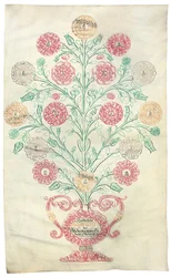 "Rosen", ett släktträd som presenterades för kejsaren Karl VI, 1731