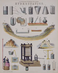 Hydrostatics, från ett uppslagsverk över teknik, publicerat 1850