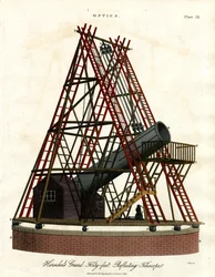 Herschels stora 40-fots spegelteleskop