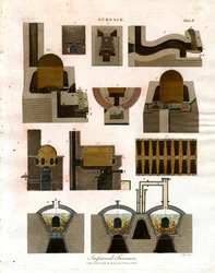 Illustration av olika typer av ugnar