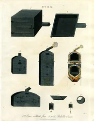 Ugnar: Konstruktion och design