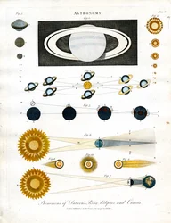 Fenomen i Saturnus ring;Förmörkelser och kometer