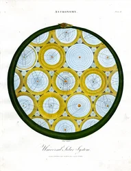 Universellt solsystem