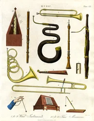 Vindinstrument och tidmätare