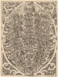 Himlens hierarki