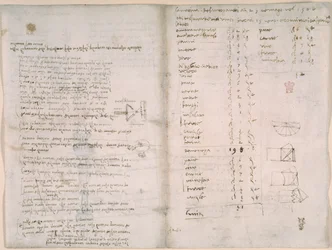 Arundel 263, f.147v, f.148, Anteckningar och grova diagram från 