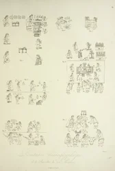 Hieroglyfmålningar från Mendoza Collection, illustration från "Views of the Cordilleras and Monuments of the Native Peoples of America" ​​av Alexander von Humboldt och Aime Bonpland