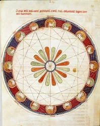Tabellen över de sexton vindarna miniatyr taget från "Breviary d"Amor" av Ermengol de Beziers
