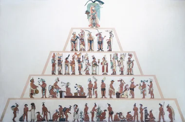 Tabell som visar Mayas sociala organisation. Maya civilisationen (illustration)