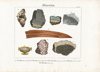 Mineraler och deras former