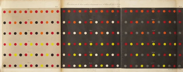 Ur lagen om färgernas simultankontrast, 1839