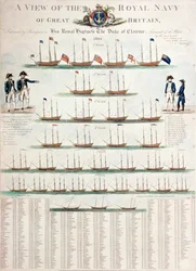 A View of the Royal Navy of Great Britain, publicerad 1804.