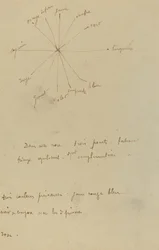 Färgkarta med kommentarer [verso]
