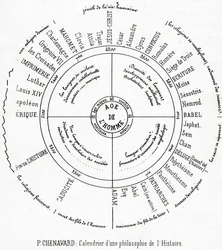 A Calendar of a Philosophy of History (tryckt papper)