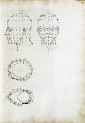 Konstruktion och geometrisk projektion av huvudet, sida från De Prospectiva pingendi (Om målningens perspektiv), av Piero della Francesca (ca 1415-1492), Italien