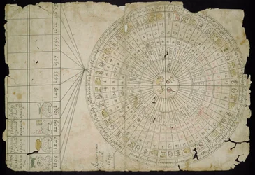 Aztekisk kalender, mellan 1655 och 1660