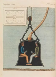Barnens bilderbok Barnens uppslagsverk av Friedrich Johann Justin Bertuch, 1798-1830.
