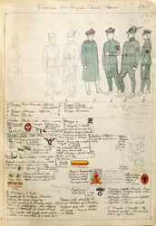 Albanska, tjeckoslovakiska och polska volontäruniformer från kungariket Italien av Quinto Cenni, färgplatta